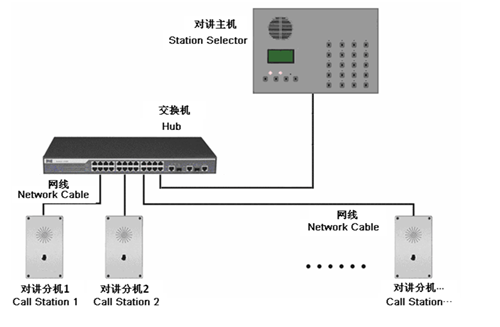 Smart Intercom Systems MT126